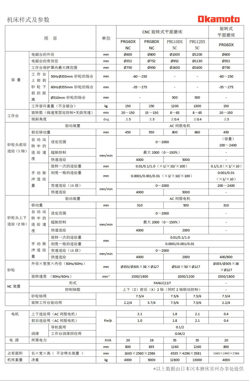 PRG6DX 旋轉(zhuǎn)式數(shù)控平面磨床技術參數(shù).jpg