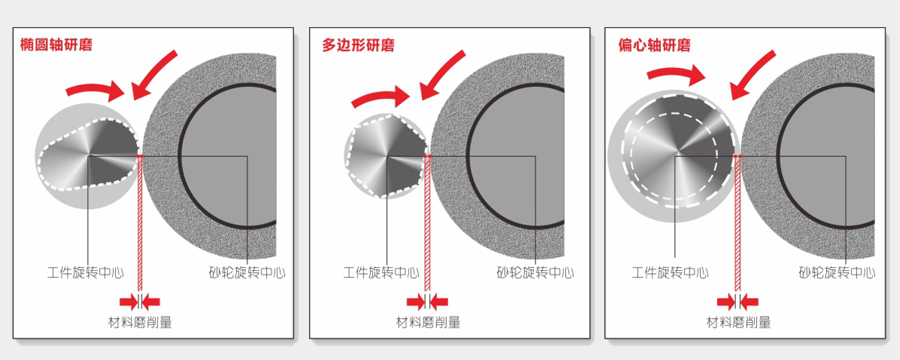 GPES-32數(shù)控隨動(dòng)外圓磨床磨削示意圖.jpg