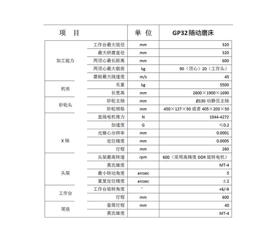 GP32精密數(shù)控隨動(dòng)外圓磨床規(guī)格參數(shù)